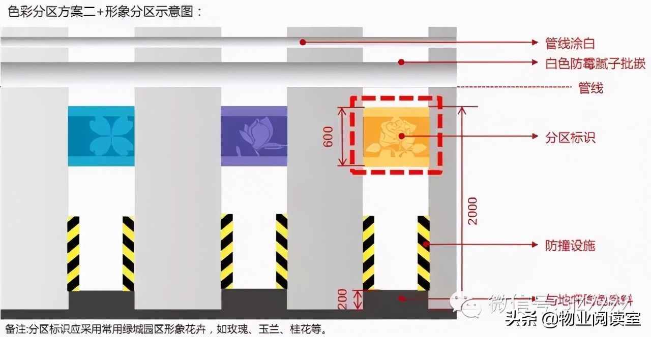 綠城地下車庫標(biāo)識設(shè)計，干貨