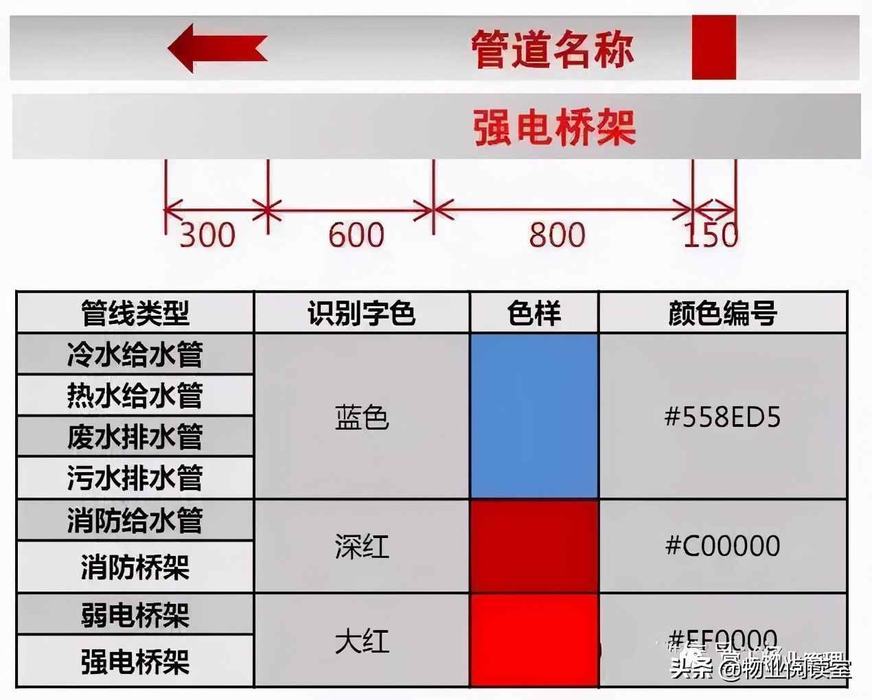 綠城地下車庫標(biāo)識設(shè)計，干貨