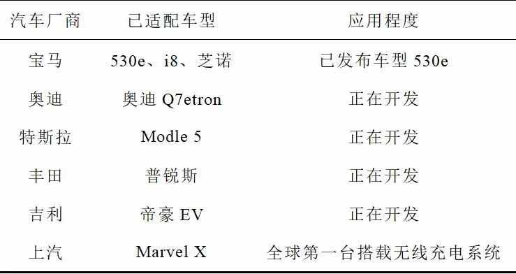 學(xué)術(shù)綜述：無線電能傳輸技術(shù)應(yīng)用研究現(xiàn)狀與關(guān)鍵問題
