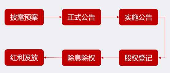 XD、XR、DR，這些股票標(biāo)識你都知道是什么意思嗎？