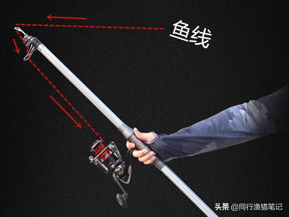 海竿的安裝、使用及垂釣方法，通俗易懂，建議收藏