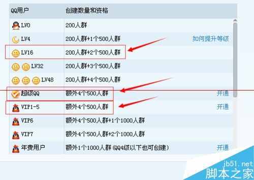 如何建群 創(chuàng)建QQ群就是這么簡單！難道你還不知道？