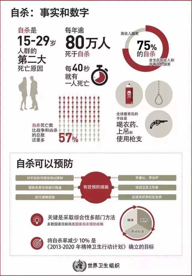 抑郁癥，人生無聲息的崩塌，2分鐘了解抑郁癥是怎么一回事！