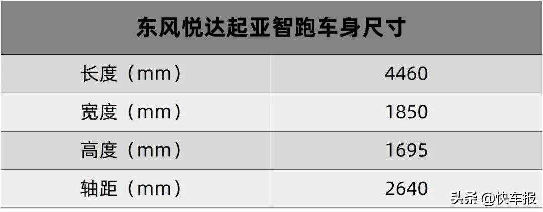 賣得好就是真的好？東風(fēng)悅達(dá)起亞智跑我只給它6分