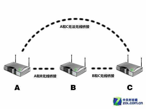 想要全屋WiFi覆蓋？這份路由器位置部署攻略可一定要收下