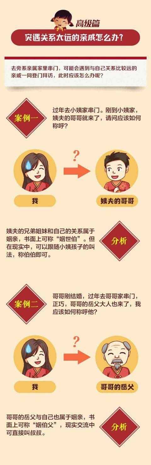媽媽的舅舅叫“舅媽”好像不太對(duì)啊 年夜飯前必讀：親戚稱呼全攻略
