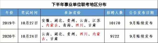 什么是事業(yè)單位聯(lián)考?聯(lián)考考試科目及熱點(diǎn)解析全了