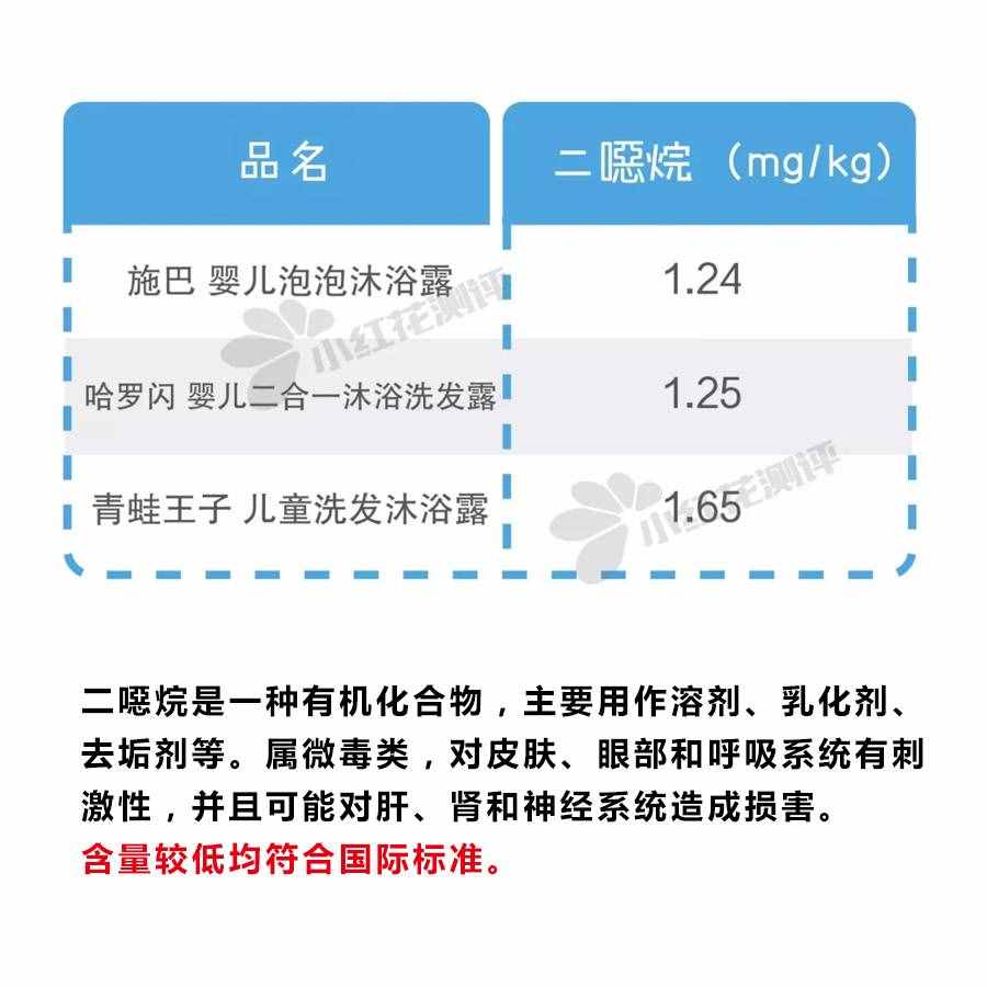 16款熱銷嬰兒洗發(fā)沐浴露測(cè)評(píng)，告訴你哪種更溫和，更適合寶寶！