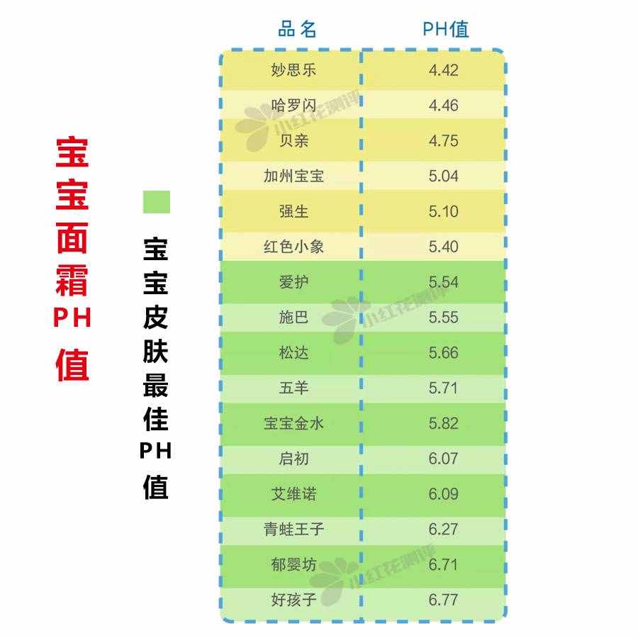 16款熱銷嬰兒洗發(fā)沐浴露測(cè)評(píng)，告訴你哪種更溫和，更適合寶寶！
