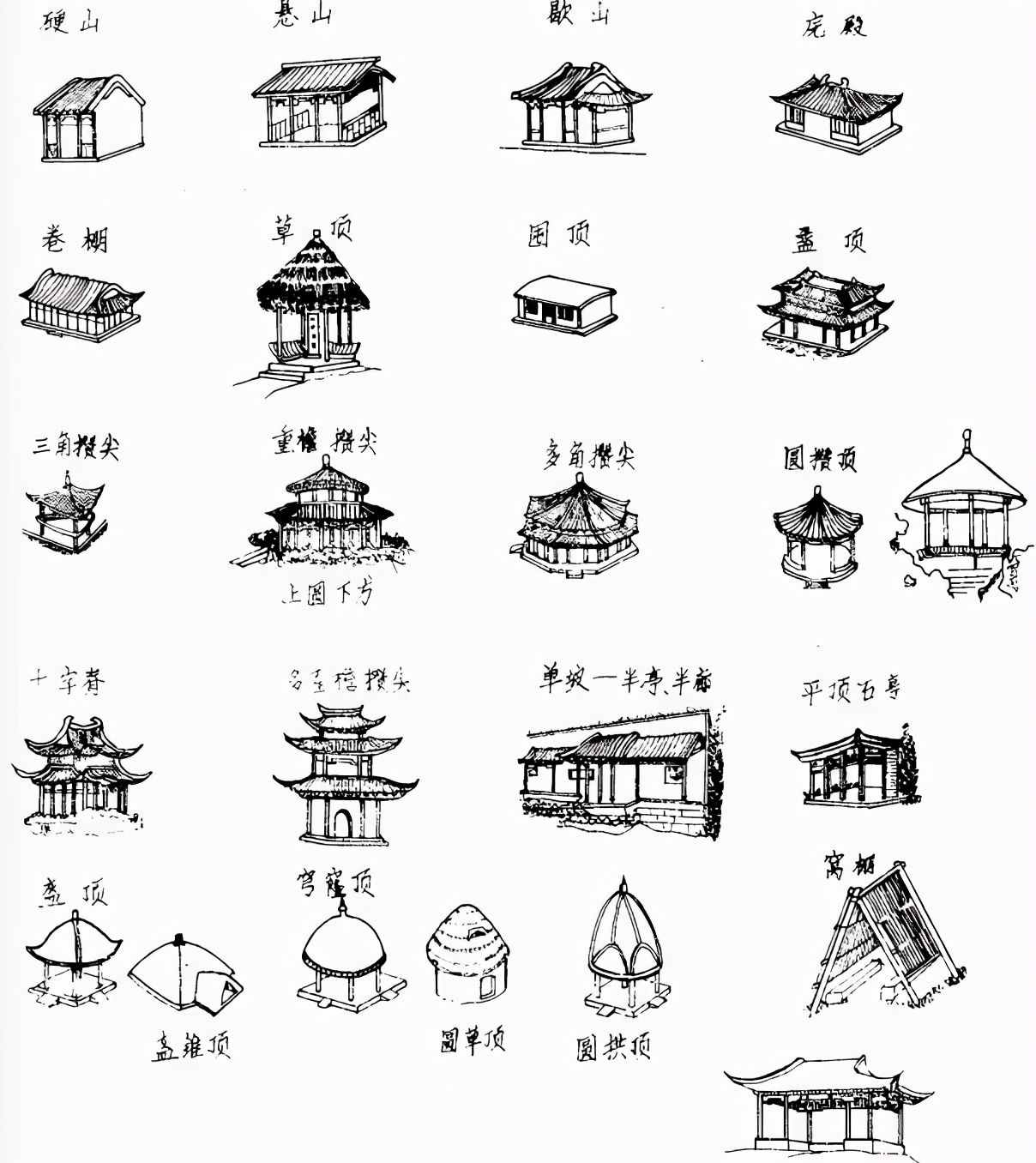 屋頂｜中國(guó)最傳統(tǒng)的建筑之美