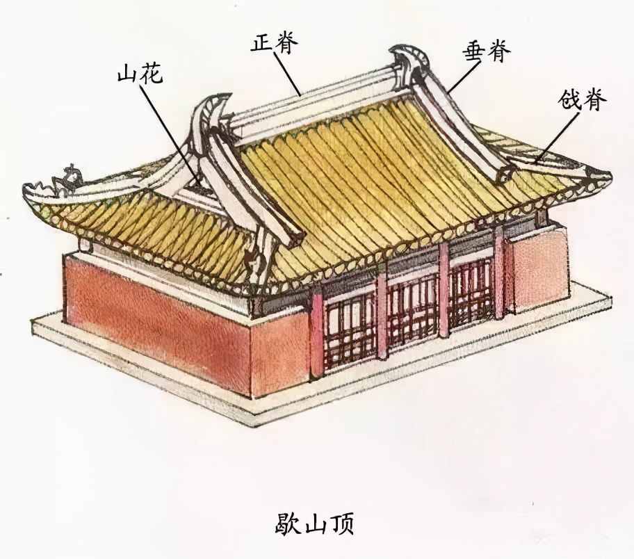 屋頂｜中國(guó)最傳統(tǒng)的建筑之美