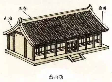 屋頂｜中國(guó)最傳統(tǒng)的建筑之美