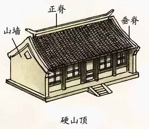 屋頂｜中國(guó)最傳統(tǒng)的建筑之美