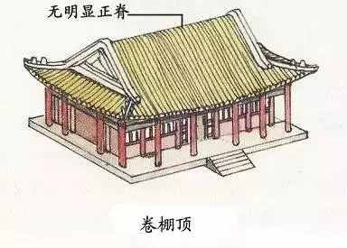 屋頂｜中國(guó)最傳統(tǒng)的建筑之美