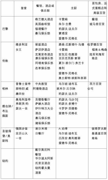 法國大餐是如何在19世紀(jì)風(fēng)靡全世界的？