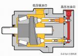 今日更新液壓泵工作原理（液壓馬達(dá)與液壓泵的區(qū)別）
