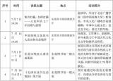 今日更新華南mall歡笑天地（暑假帶孩子到哪玩）