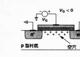 今日更新電容器原理（MOS管電容的工作原理）