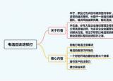 今日更新銷售打電話的技巧（銷售打電話該怎么說）
