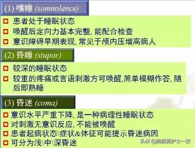 意識(shí)障礙病人的評(píng)估