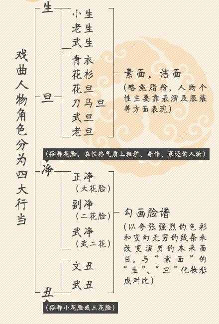 驚艷“舌尖上的京劇”好吃嗎？你也來嘗一嘗