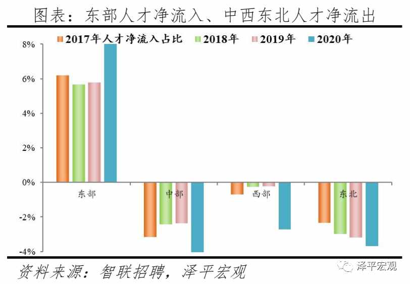 中國城市人才吸引力排名：2021