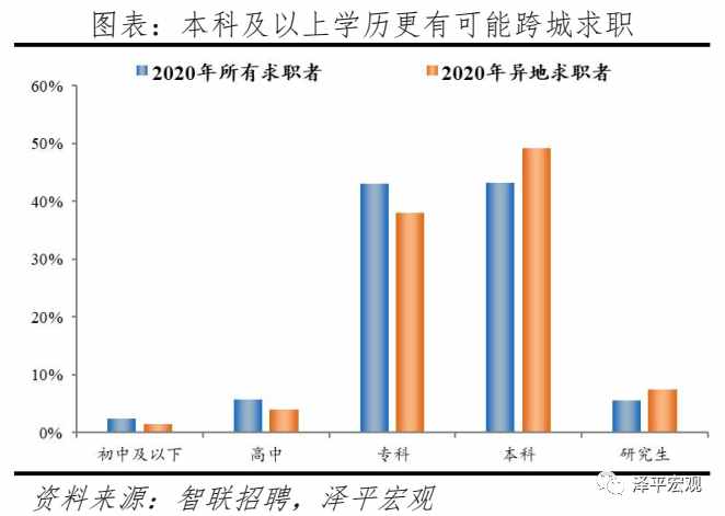中國城市人才吸引力排名：2021