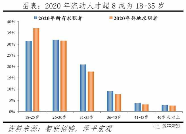 中國城市人才吸引力排名：2021
