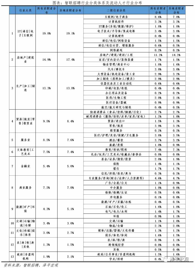 中國城市人才吸引力排名：2021