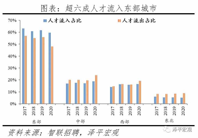 中國城市人才吸引力排名：2021
