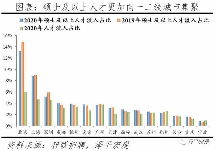 中國城市人才吸引力排名：2021