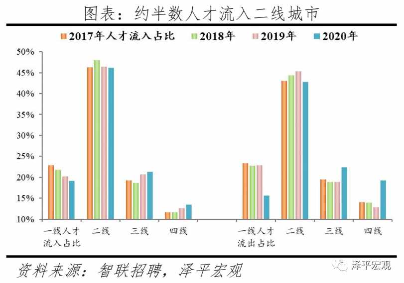 中國城市人才吸引力排名：2021