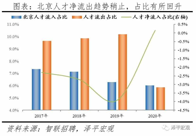 中國城市人才吸引力排名：2021