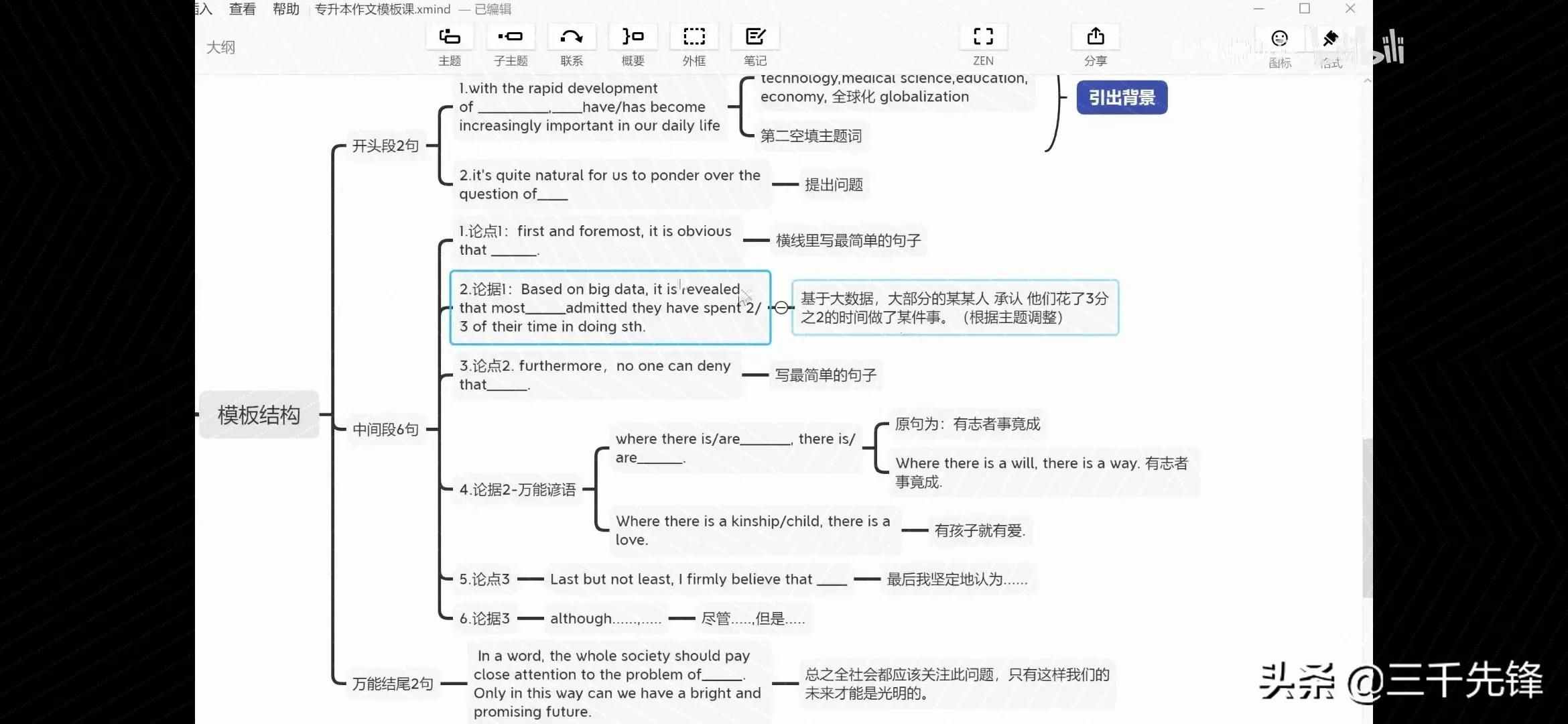 英語作文模板