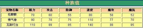 洛克王國(guó)瓦斯叮當(dāng)之深度分析