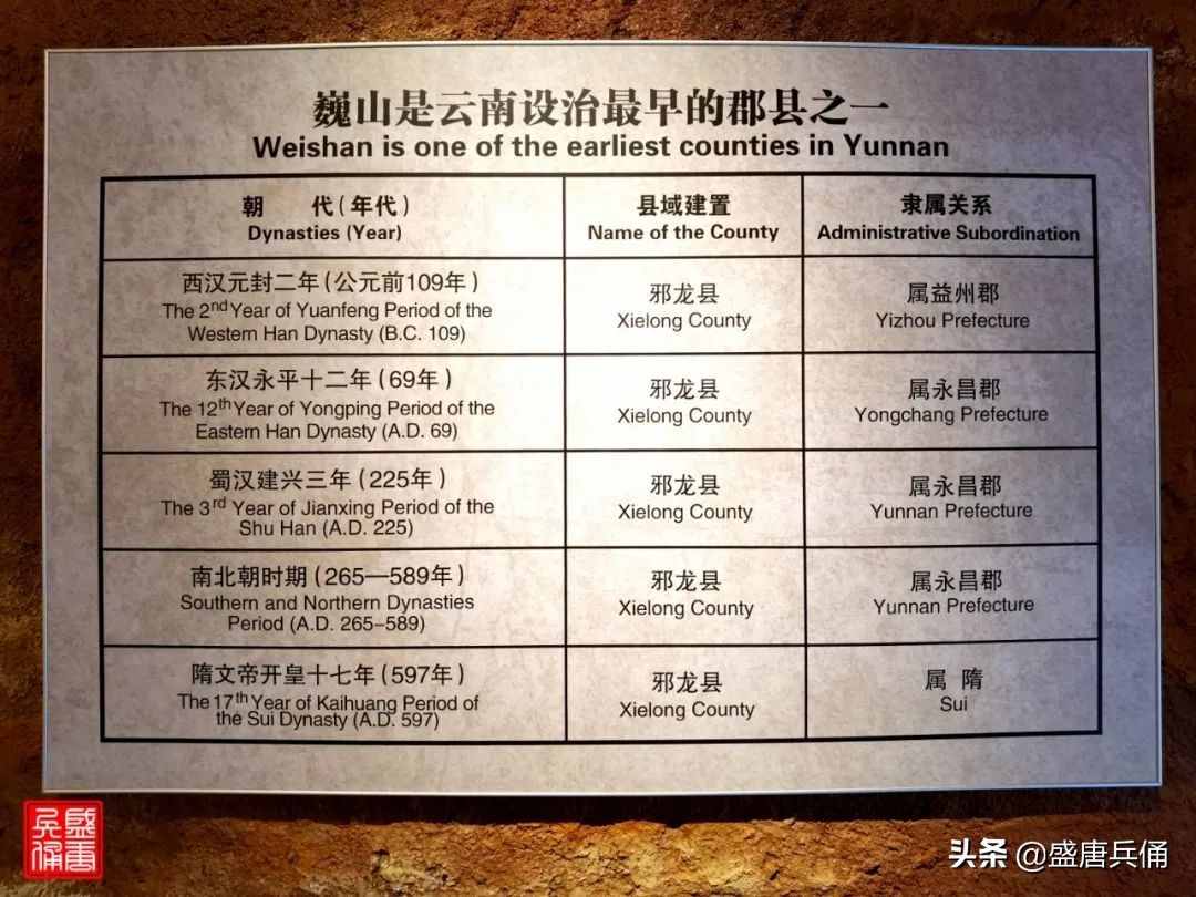 大理(2-1) ▏古樸悠遠(yuǎn)南詔文化，紅河源頭巍山古城