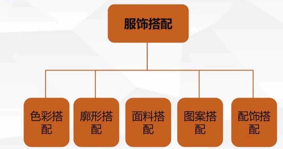 如何快速學(xué)會服裝搭配？全面解析穿搭美學(xué)原理，實用私藏干貨分享
