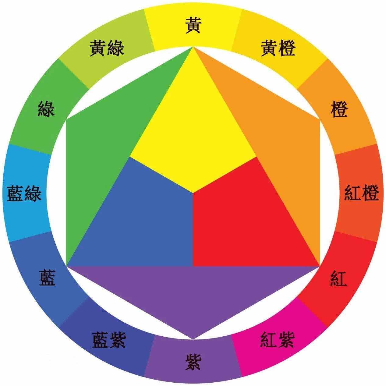 如何快速學(xué)會服裝搭配？全面解析穿搭美學(xué)原理，實用私藏干貨分享