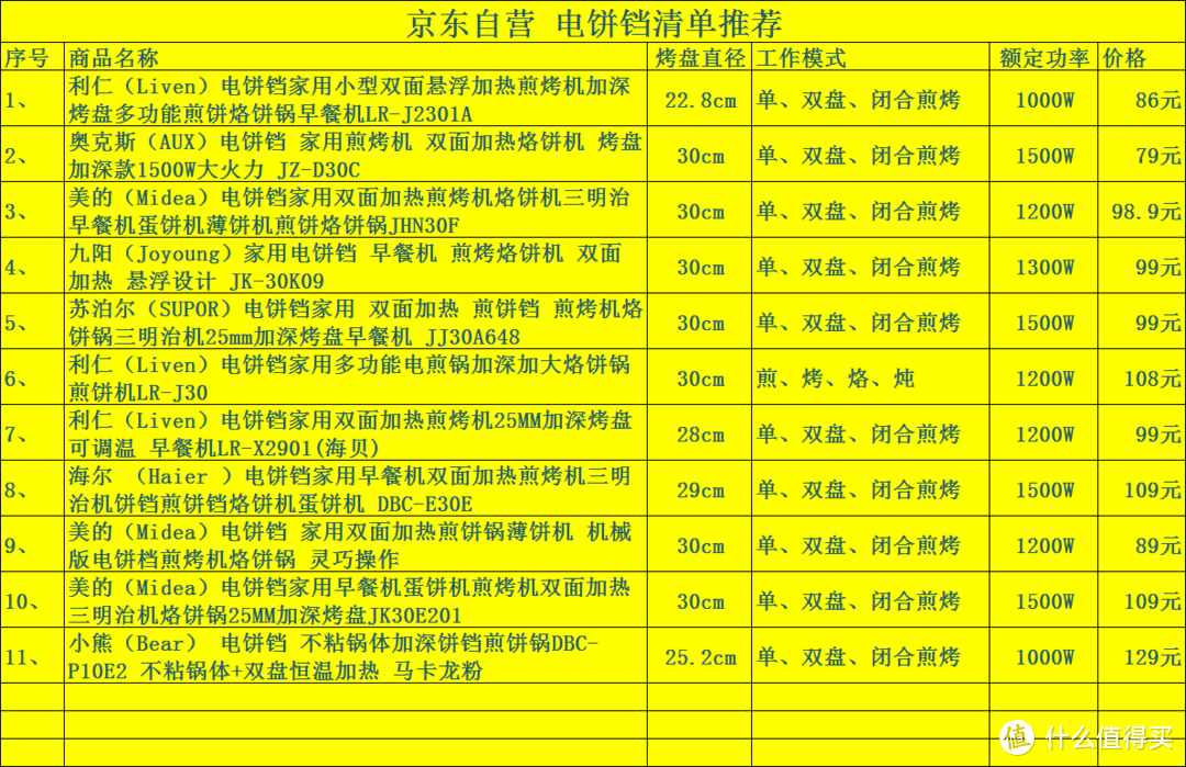 低于百元！11款京東自營電餅鐺清單！煎雞翅，燜大蝦，烤羊肉串~ 春節(jié)廚藝秀起來！