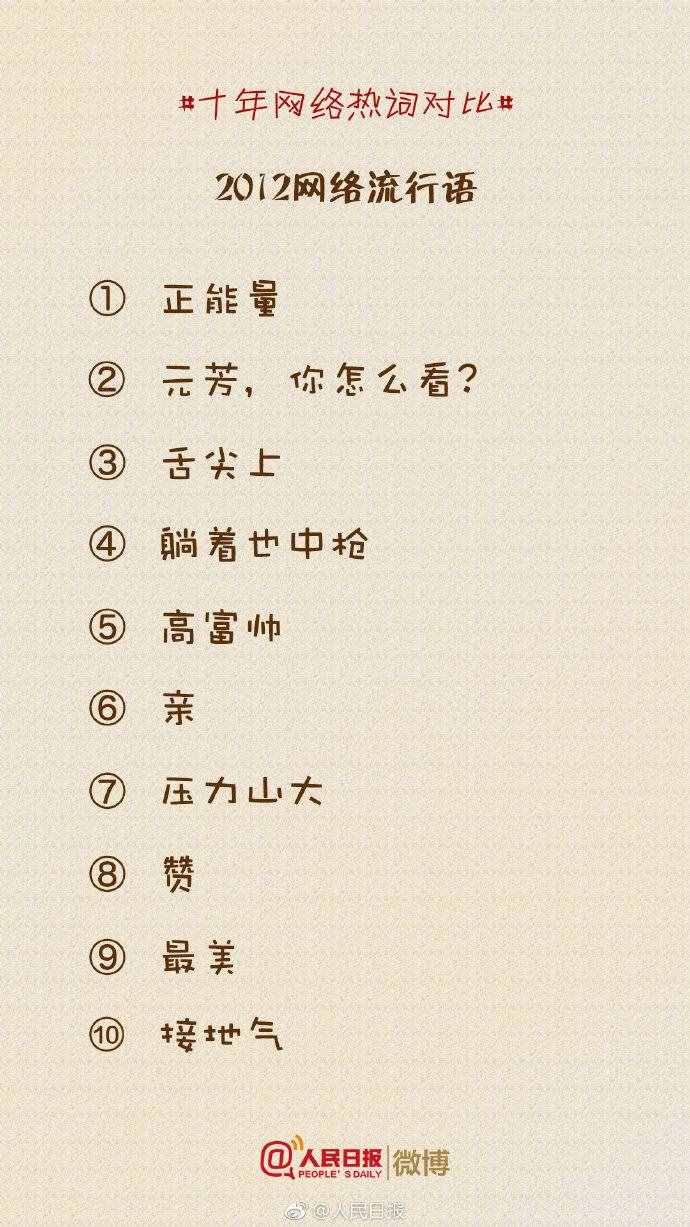 盤點(diǎn)丨那些曾經(jīng)流行的十大網(wǎng)絡(luò)熱詞，你還記得多少