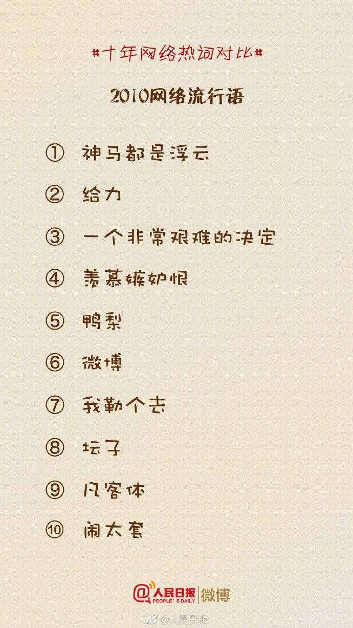 盤點(diǎn)丨那些曾經(jīng)流行的十大網(wǎng)絡(luò)熱詞，你還記得多少