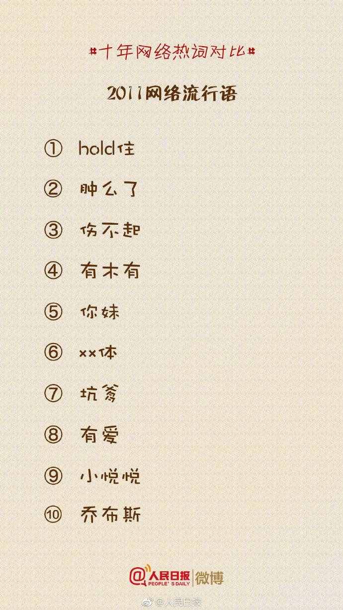 盤點(diǎn)丨那些曾經(jīng)流行的十大網(wǎng)絡(luò)熱詞，你還記得多少