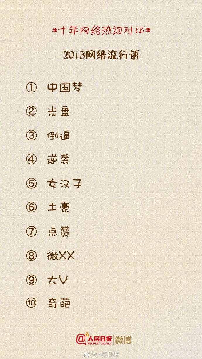 盤點(diǎn)丨那些曾經(jīng)流行的十大網(wǎng)絡(luò)熱詞，你還記得多少
