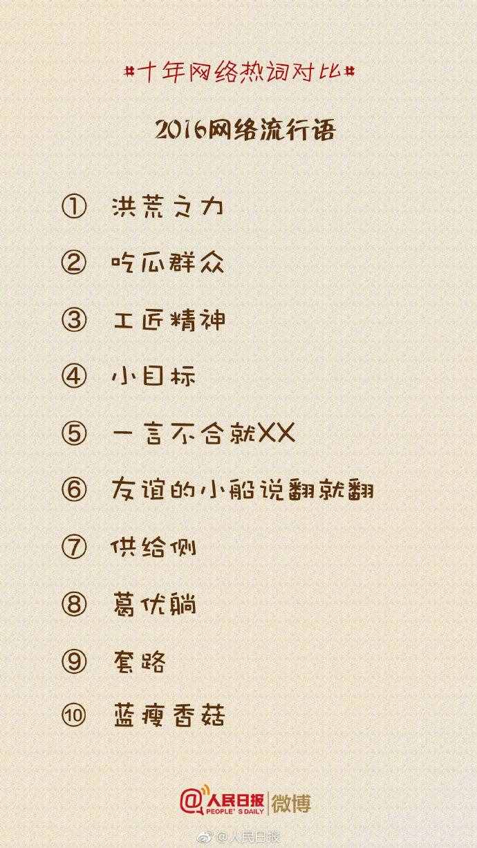 盤點(diǎn)丨那些曾經(jīng)流行的十大網(wǎng)絡(luò)熱詞，你還記得多少
