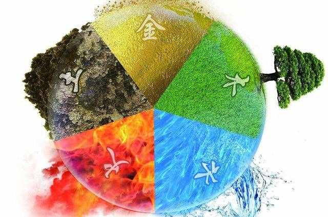 木、火、土、金、水五行如何相生相克？