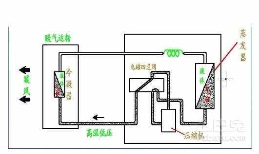空調(diào)制熱多少度合適？告別冷熱溫差帶來的負(fù)健康