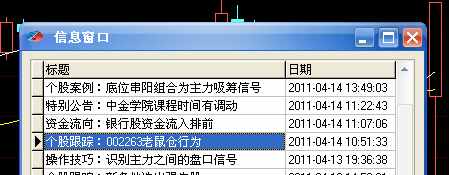一個(gè)技巧看懂極少人知道的“老鼠倉”K線形態(tài)，一旦識(shí)別堅(jiān)定買入，后市股價(jià)必定暴漲200%
