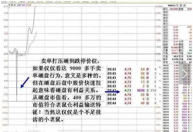 一個(gè)技巧看懂極少人知道的“老鼠倉”K線形態(tài)，一旦識(shí)別堅(jiān)定買入，后市股價(jià)必定暴漲200%