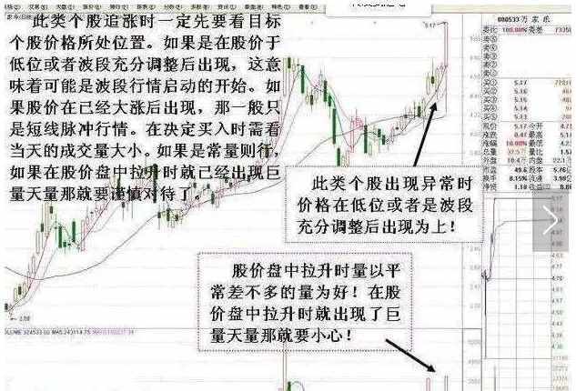 一個(gè)技巧看懂極少人知道的“老鼠倉”K線形態(tài)，一旦識(shí)別堅(jiān)定買入，后市股價(jià)必定暴漲200%