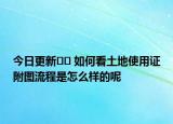 今日更新?? 如何看土地使用證附圖流程是怎么樣的呢